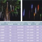 SKMS-72-220V(流星管）