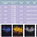 SKCB-4032-230V(树灯）