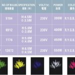 SKCB-5184-230V(树灯）